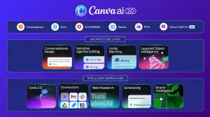 AI Canva 2.0. (Sumber: Canva)