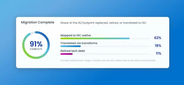 SailPoint Agentic Acceleration Mengubah Modernisasi Cloud Menjadi Implementasi Cepat